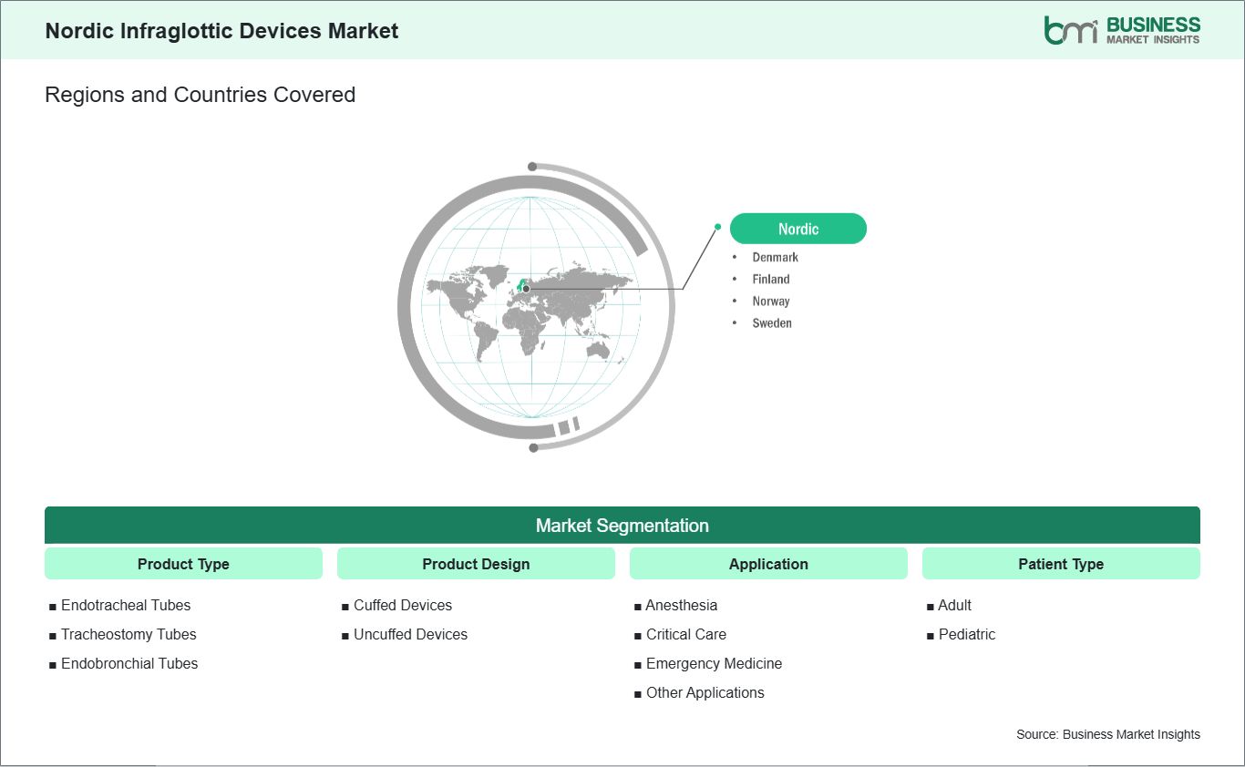 global-market-geography