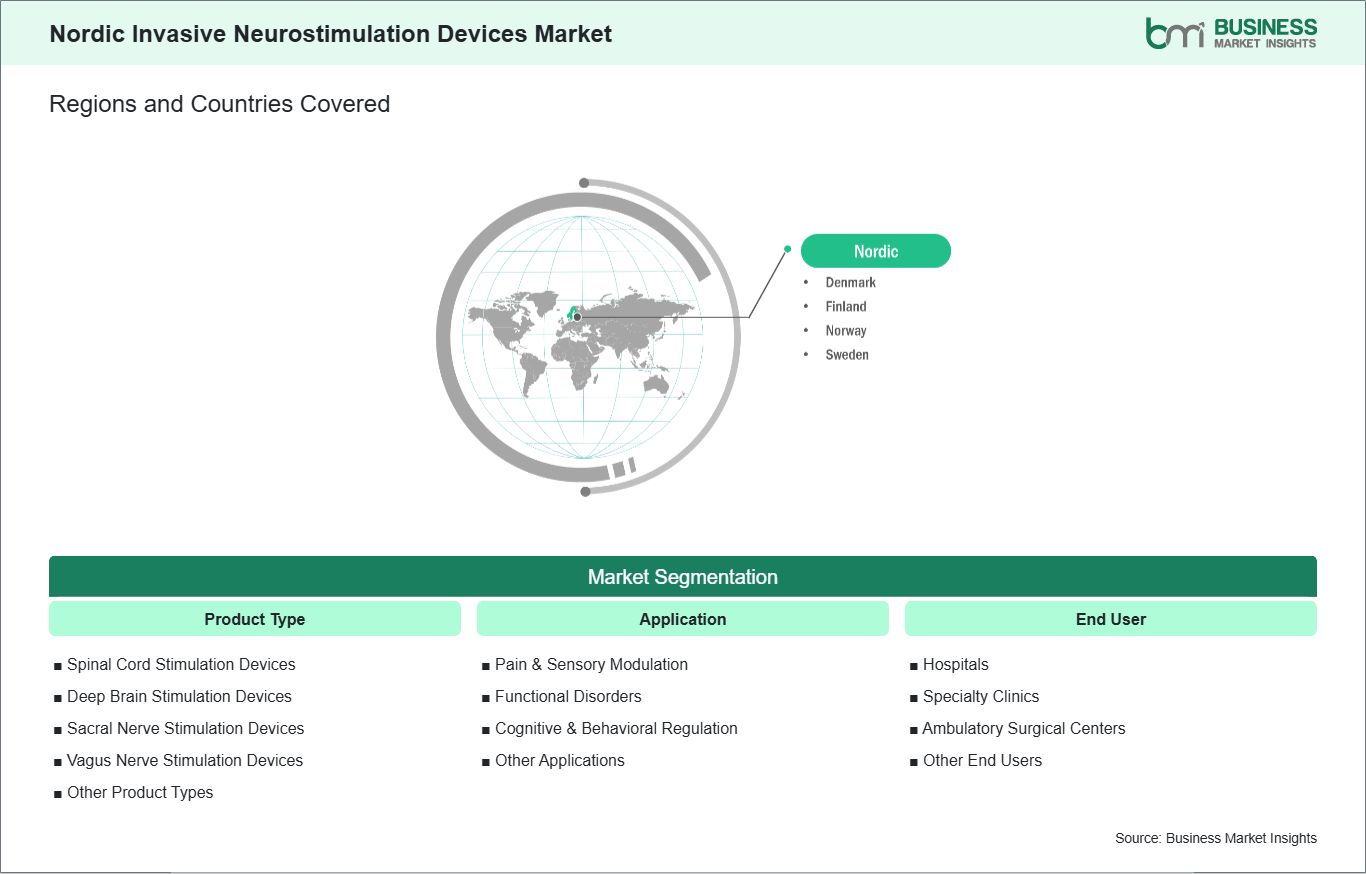 global-market-geography