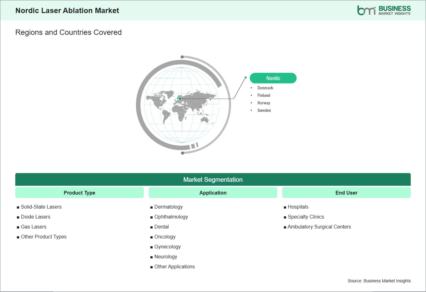 global-market-geography