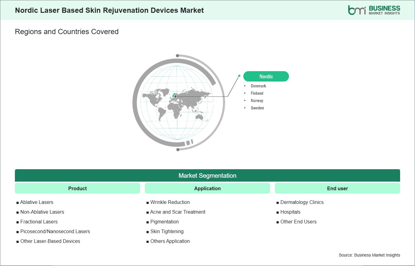 global-market-geography