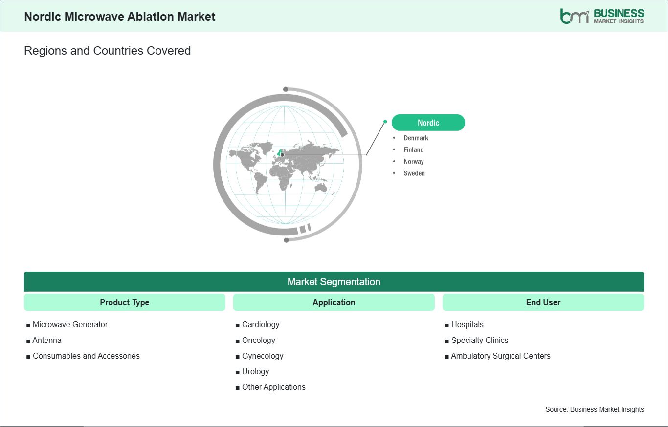 global-market-geography