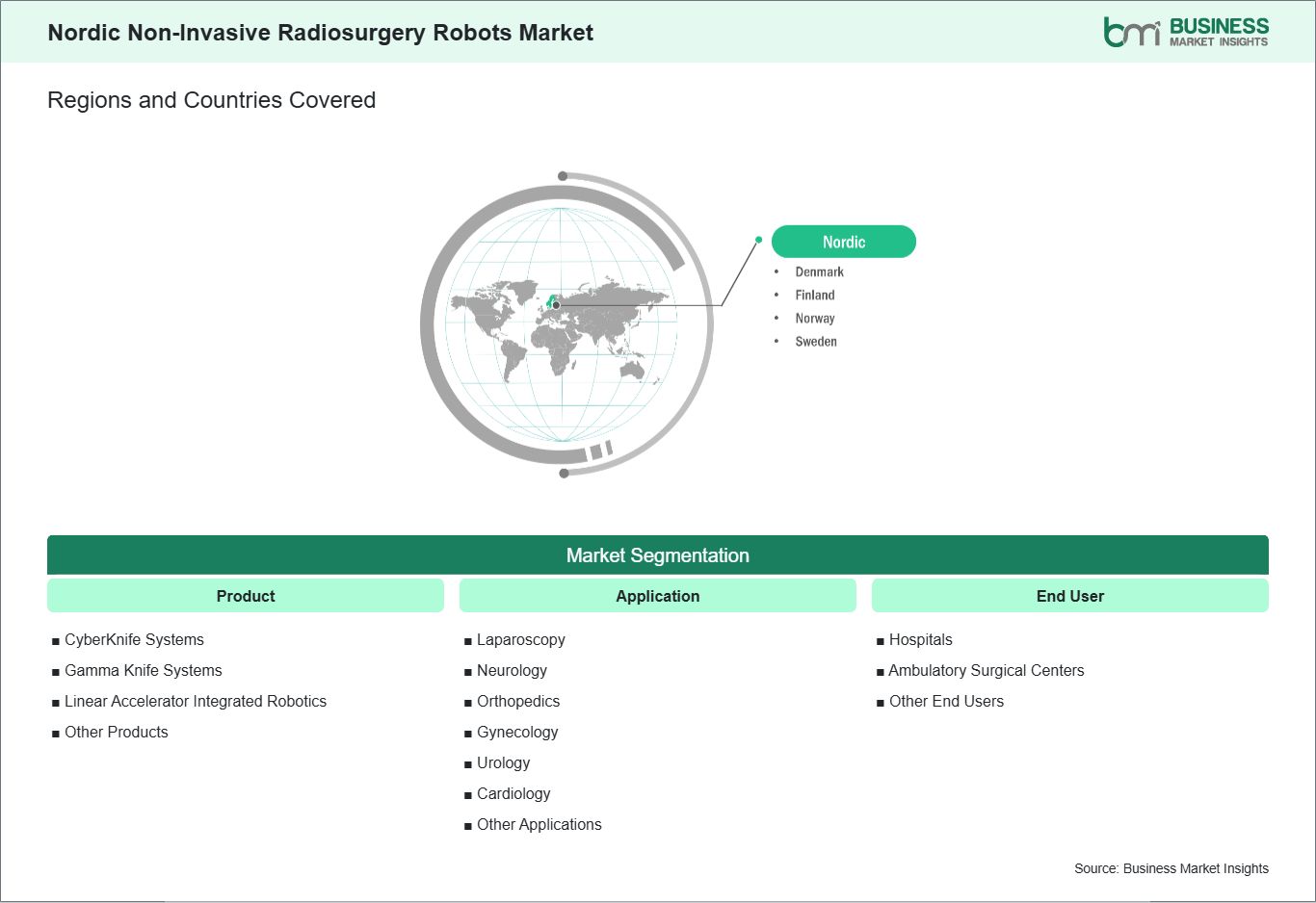global-market-geography