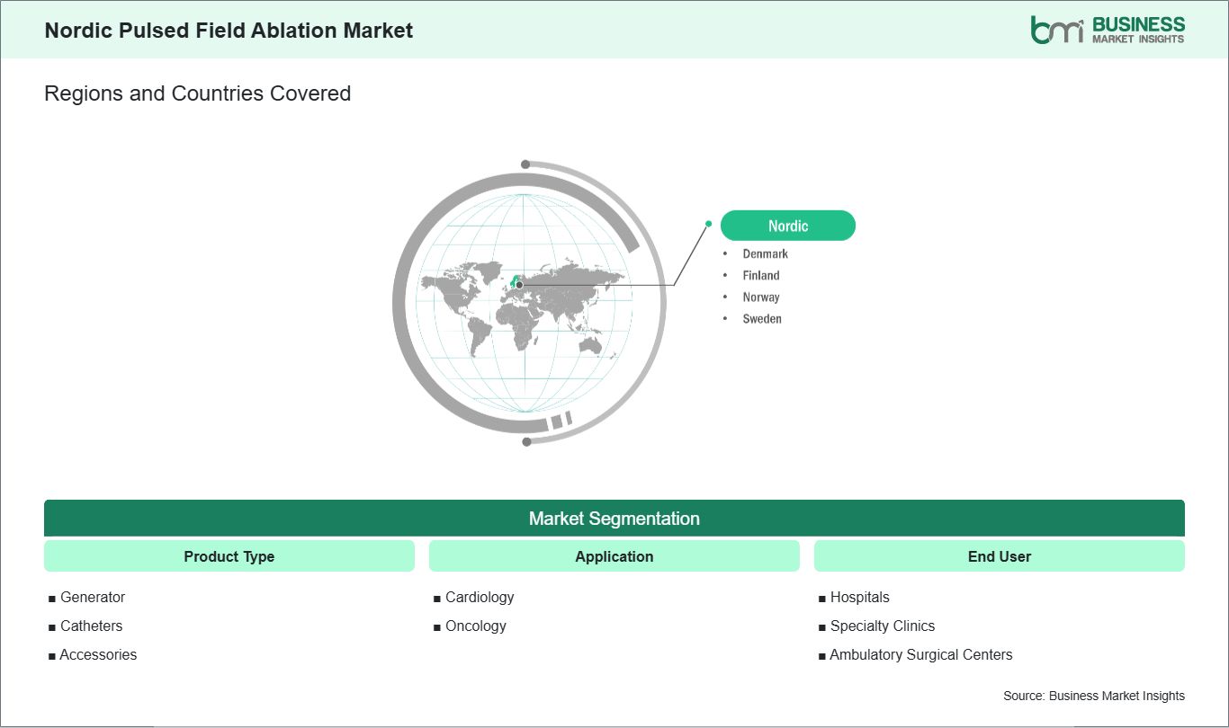 global-market-geography