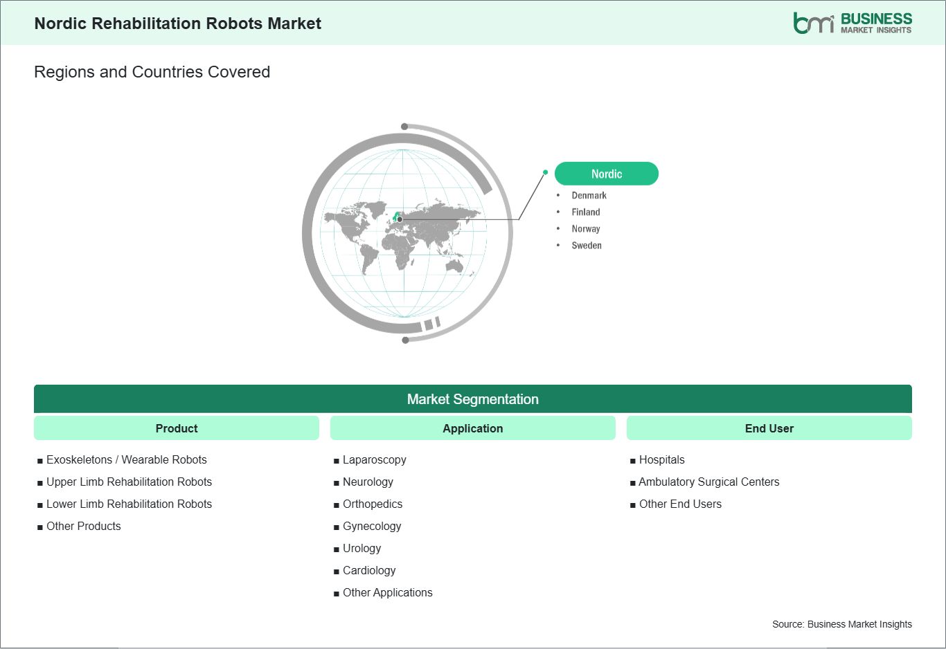 global-market-geography