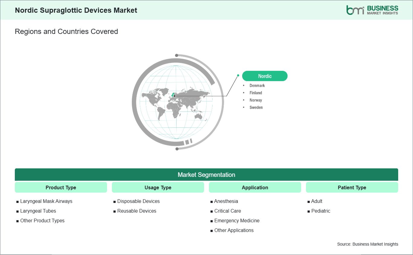 global-market-geography