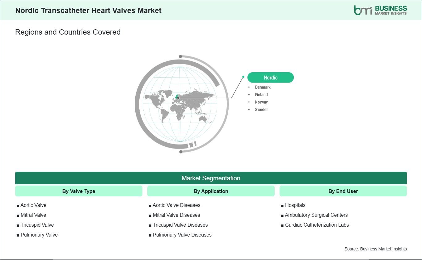 global-market-geography