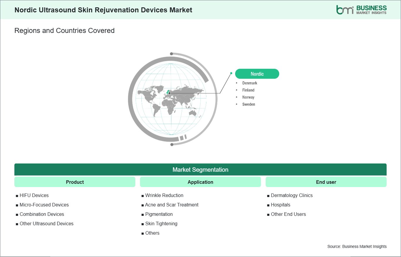 global-market-geography