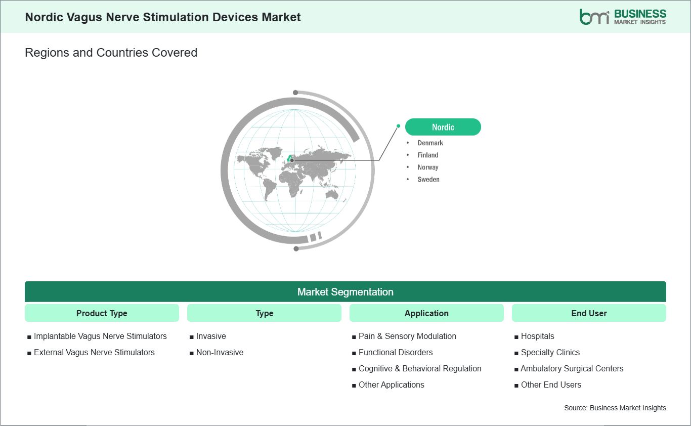 global-market-geography