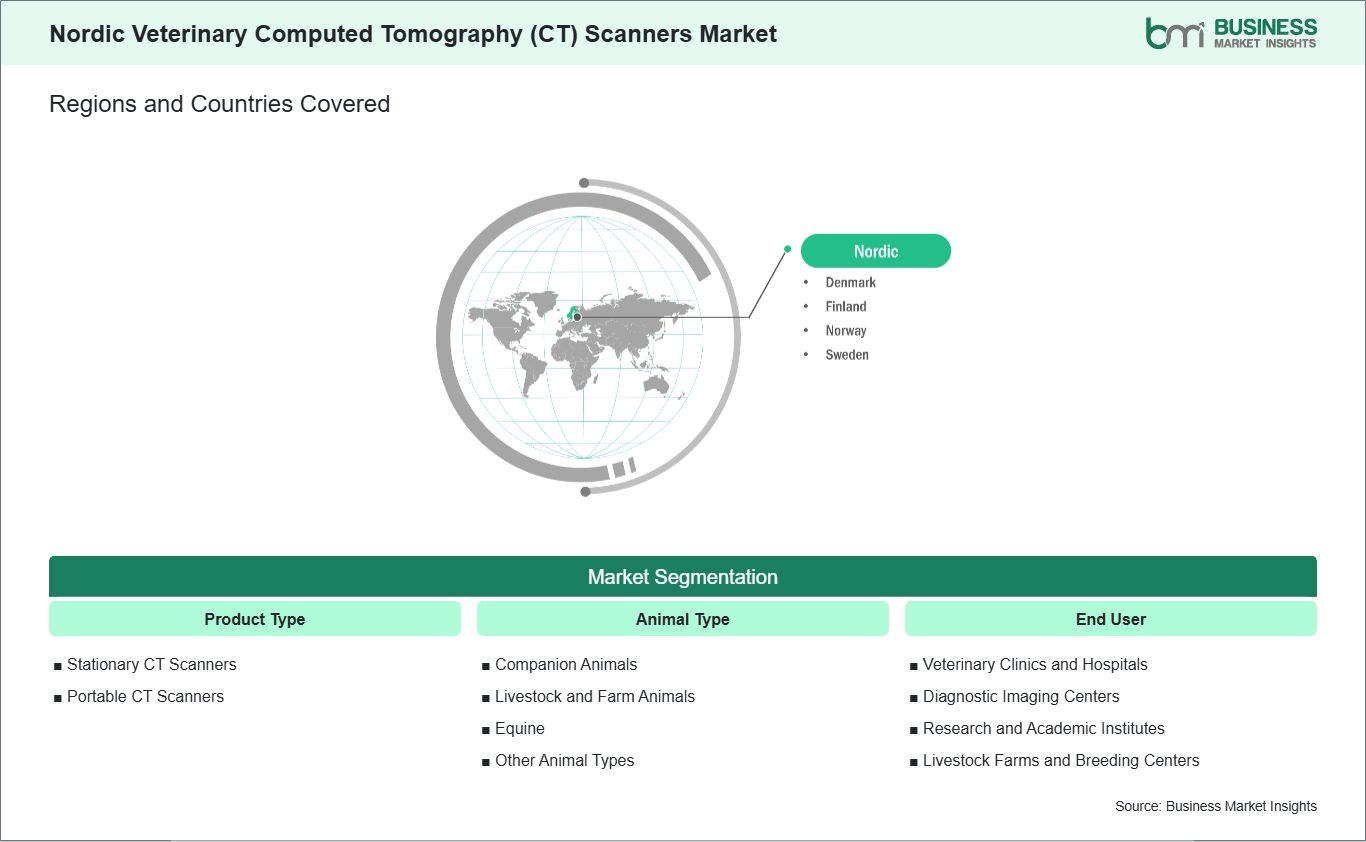 global-market-geography