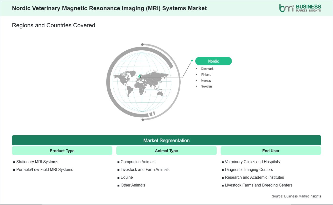 global-market-geography