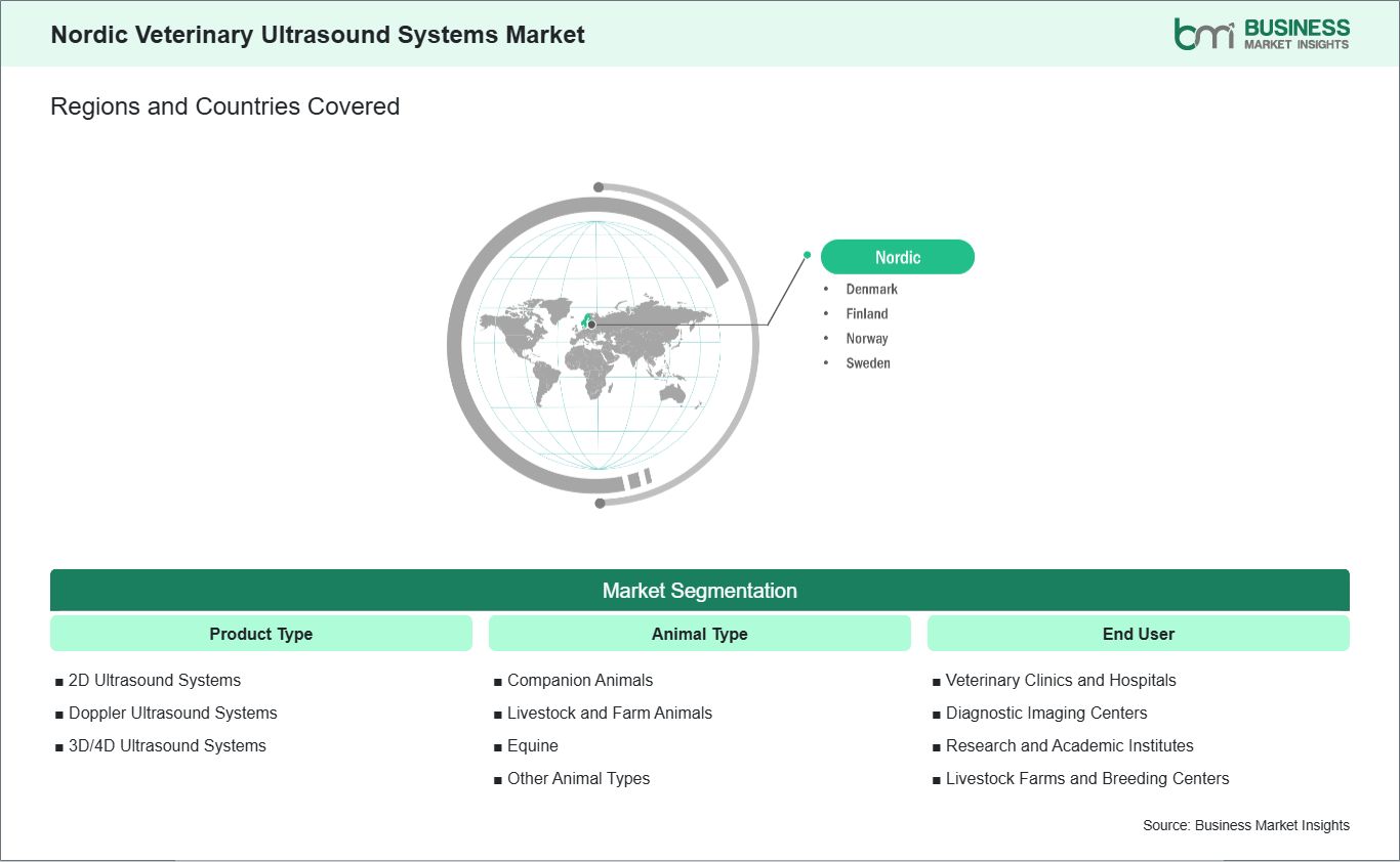 global-market-geography