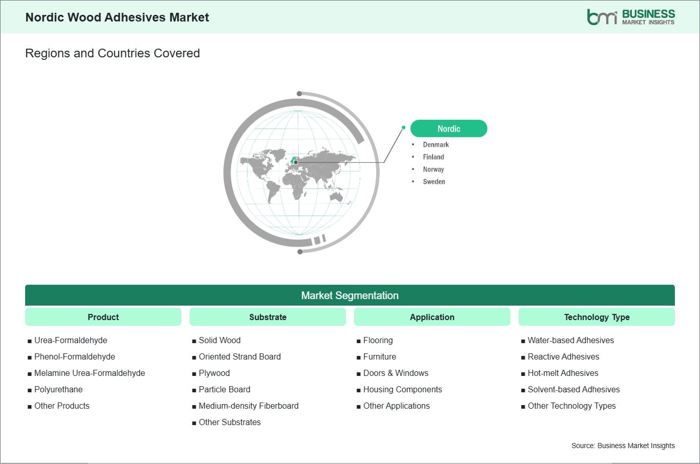 global-market-geography
