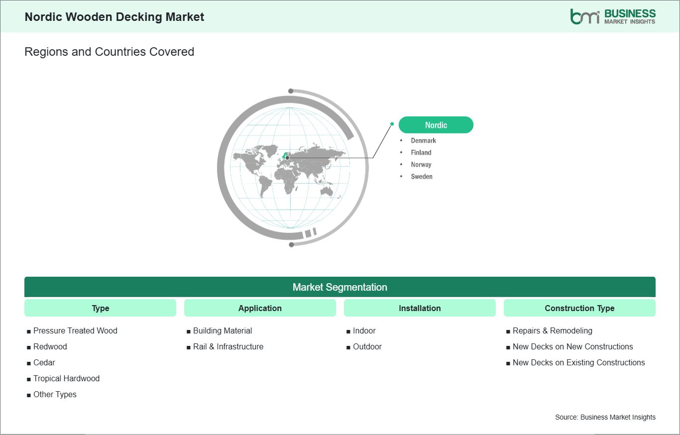 global-market-geography