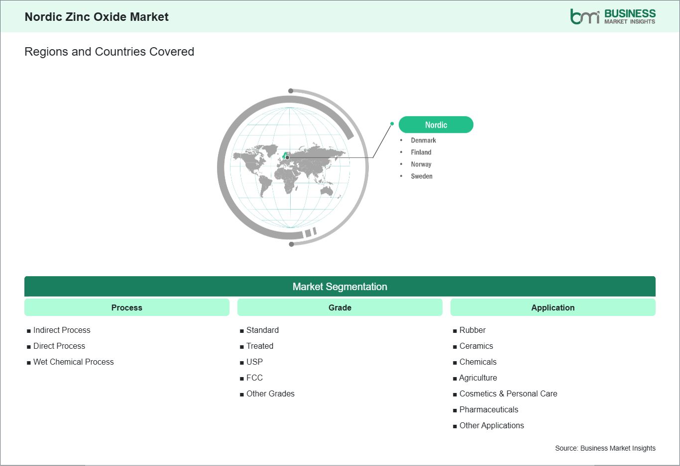 global-market-geography