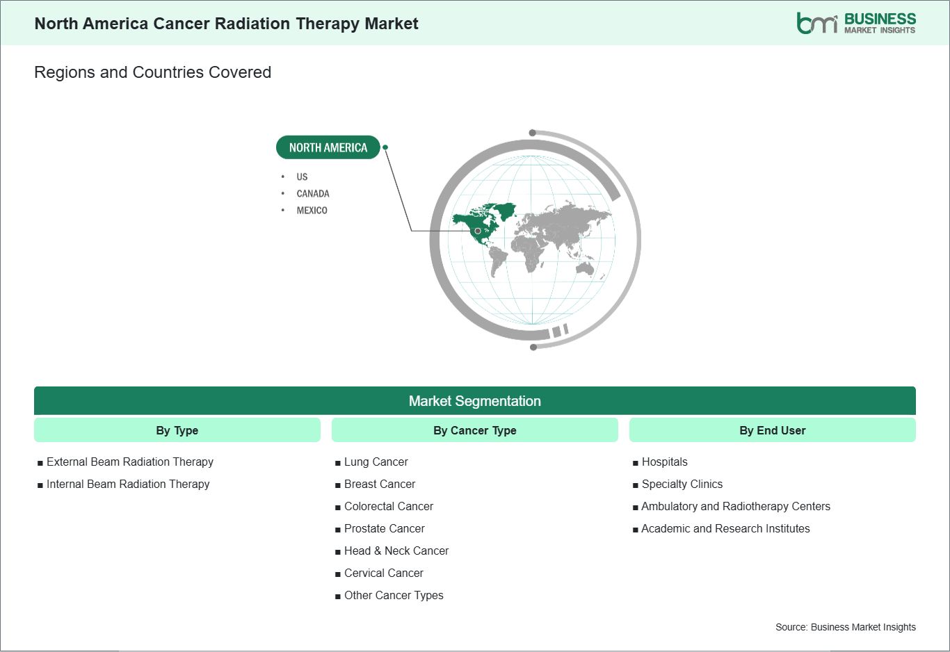 global-market-geography