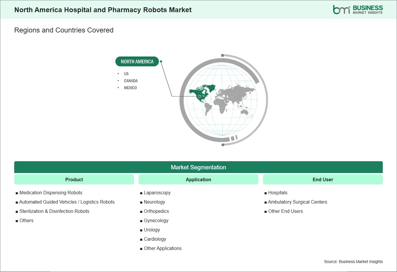 global-market-geography