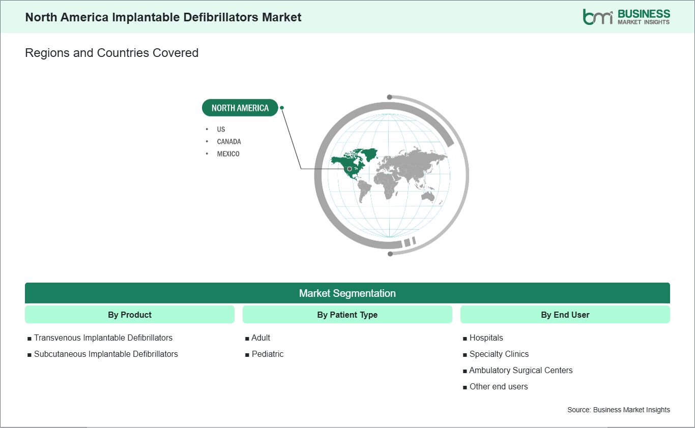 global-market-geography