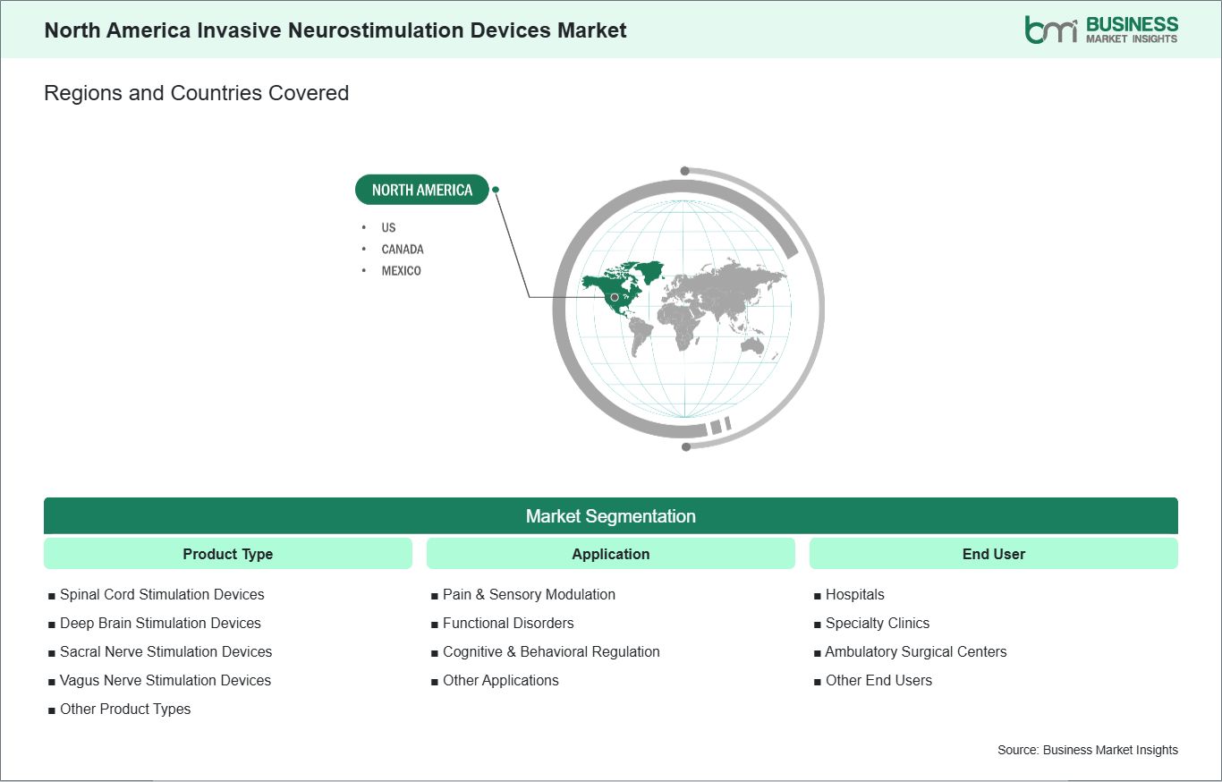 global-market-geography