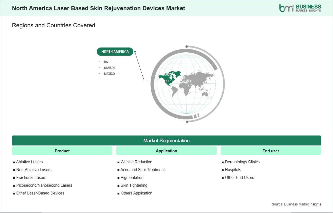 global-market-geography