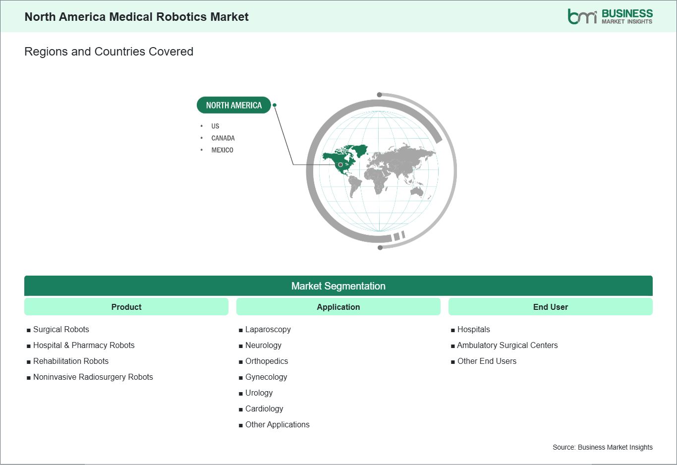 global-market-geography