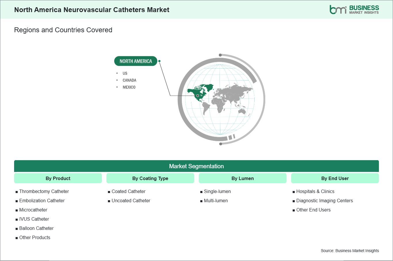 global-market-geography
