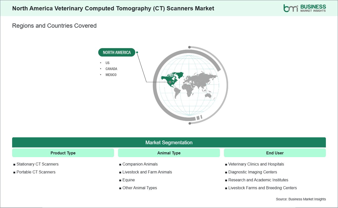 global-market-geography
