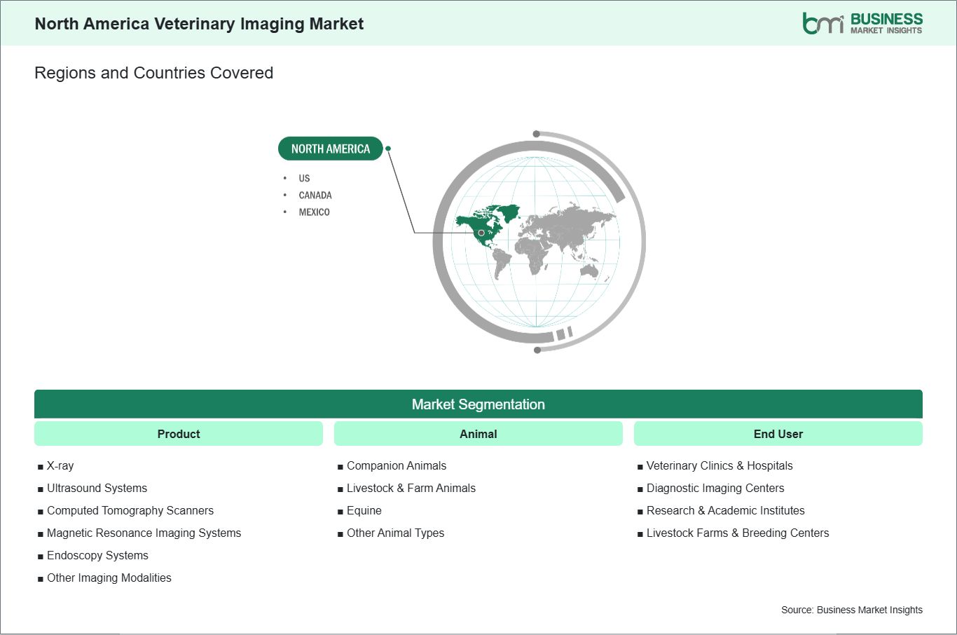 global-market-geography
