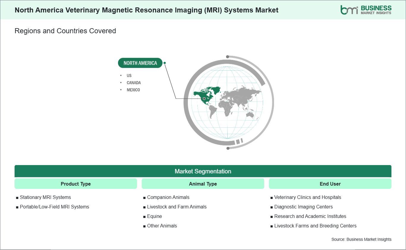 global-market-geography
