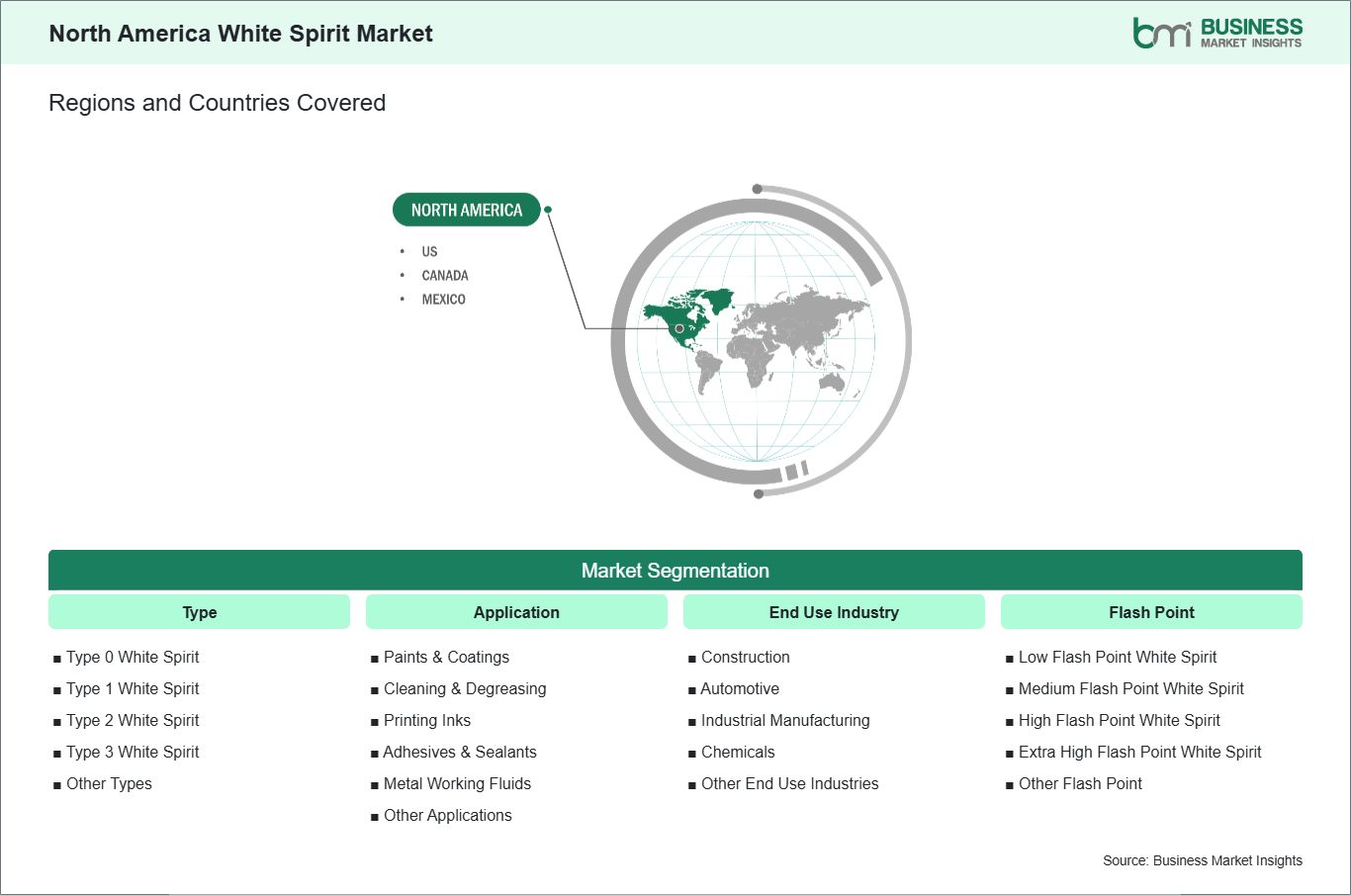global-market-geography