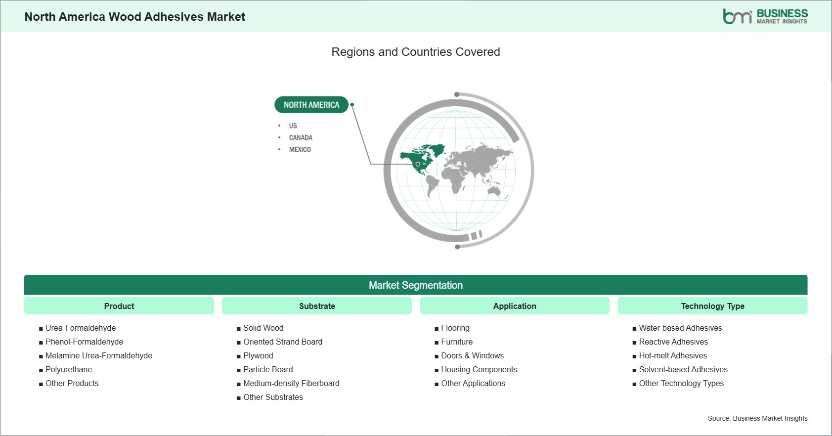 global-market-geography