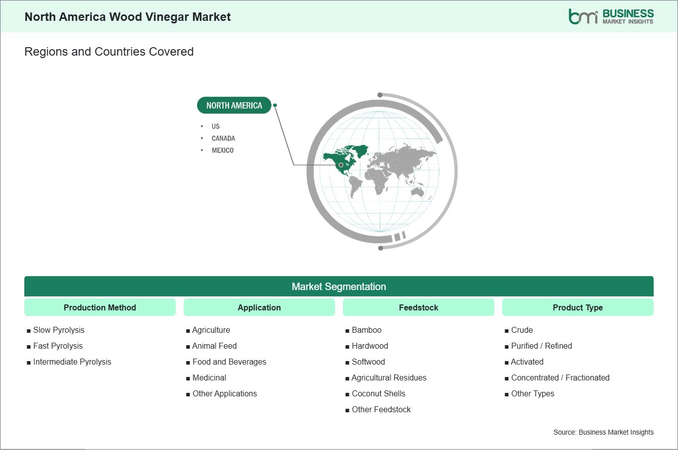 global-market-geography