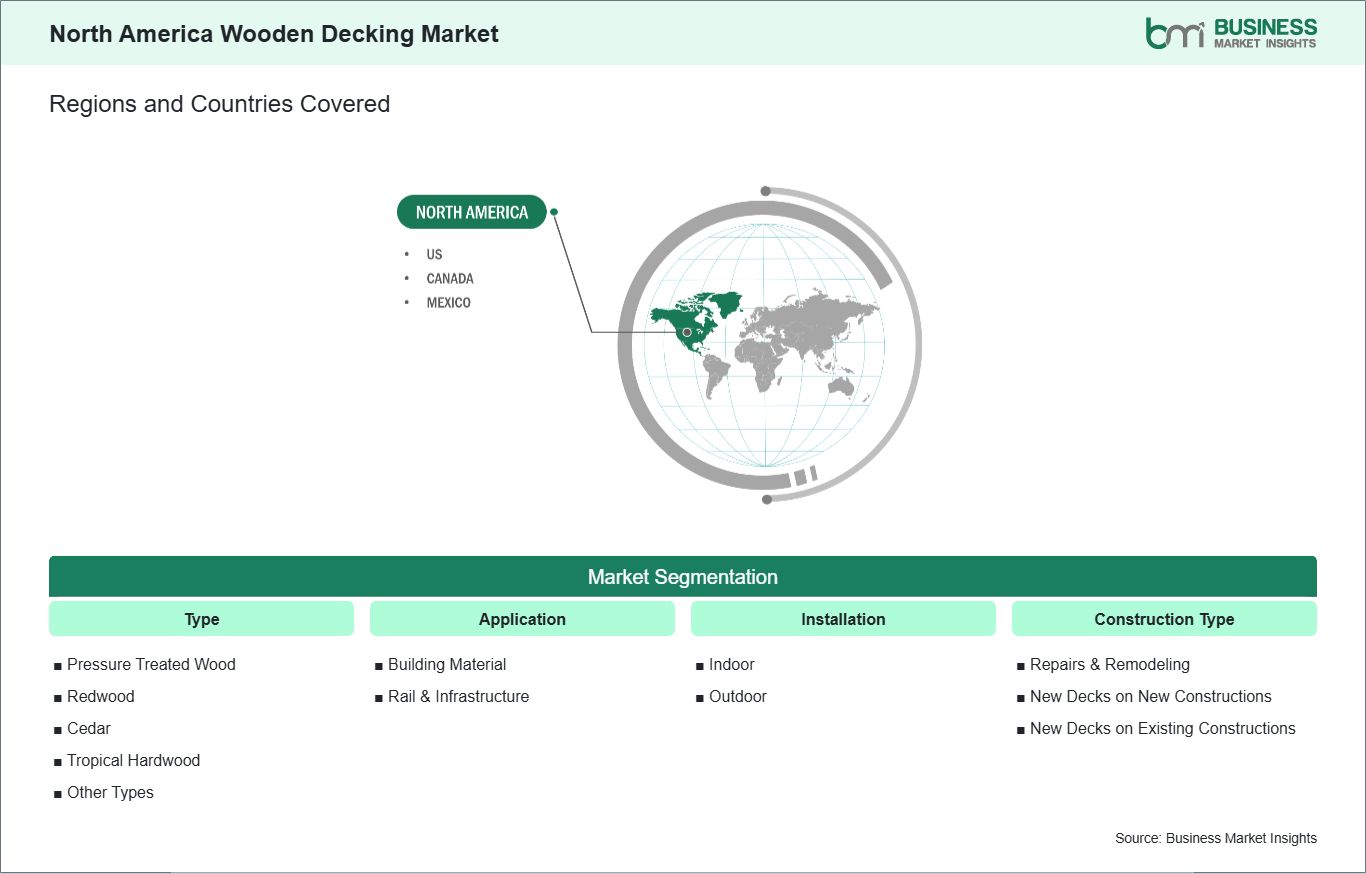global-market-geography