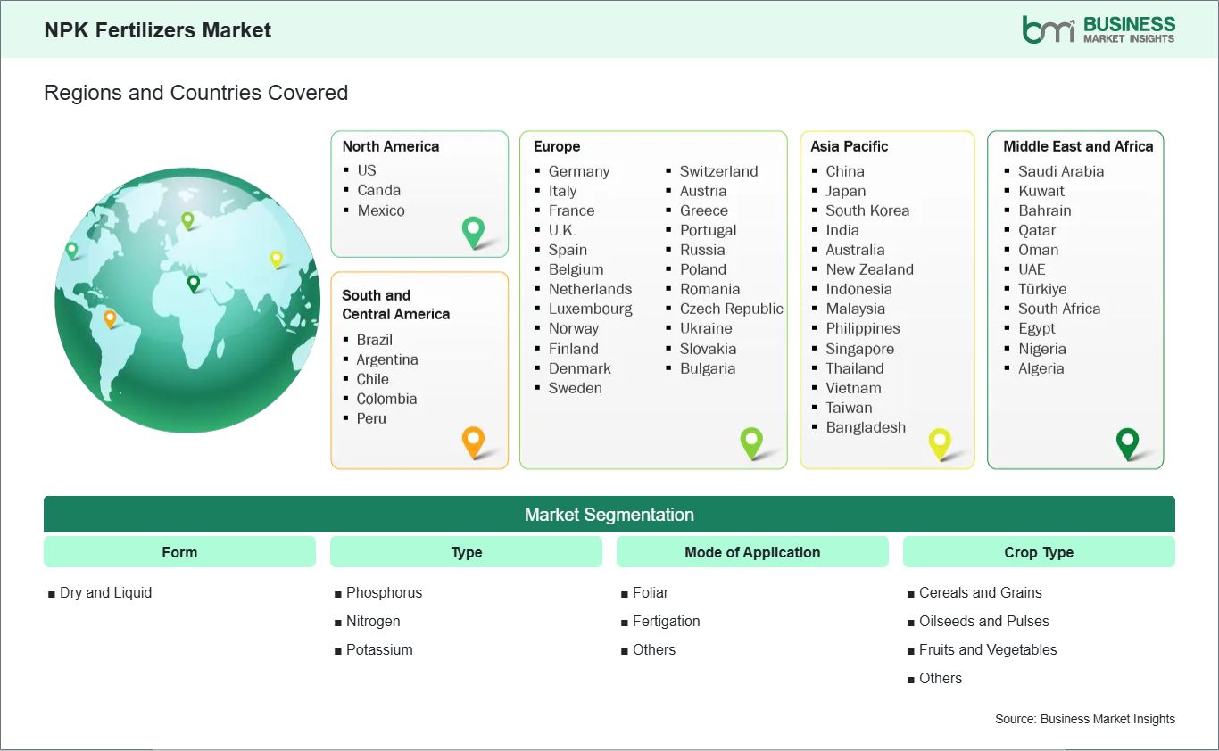 global-market-geography