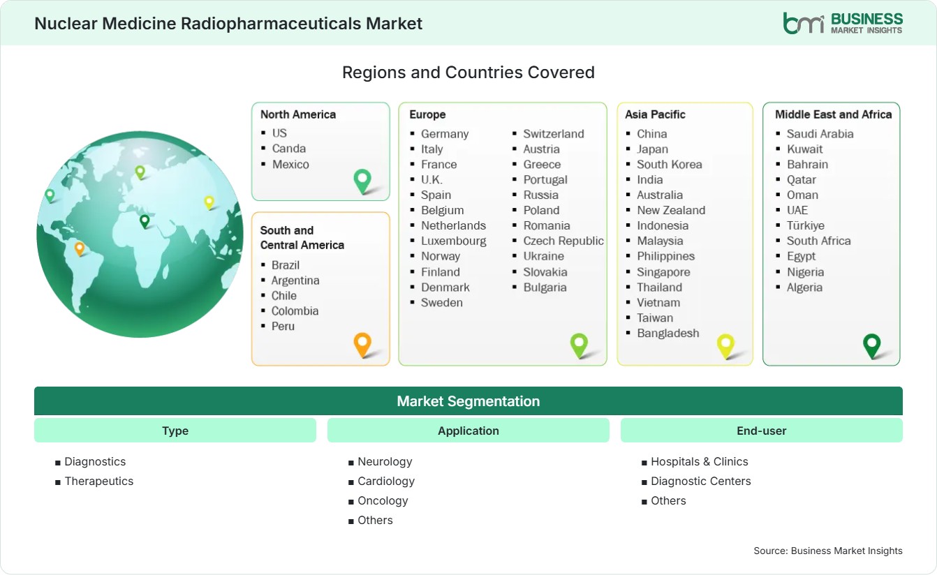 Global Market Geography