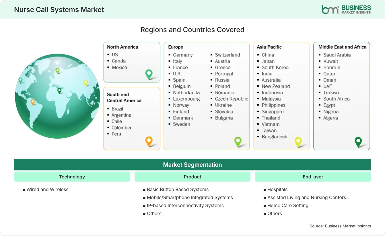 Global Market Geography