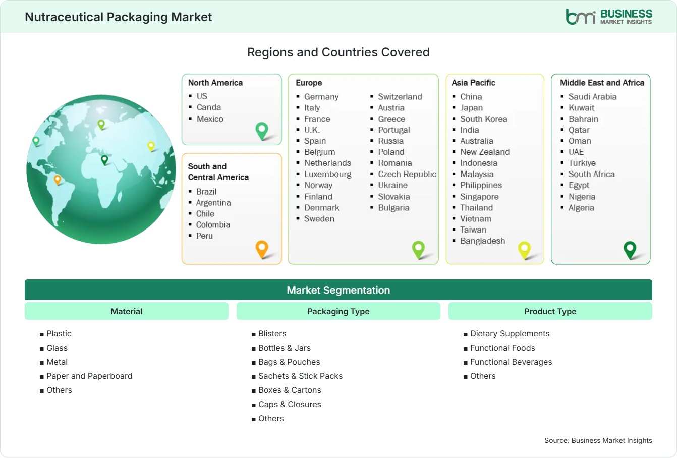 Global Market Geography