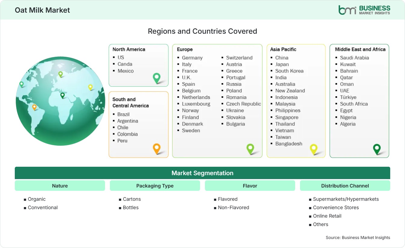 Global Market Geography