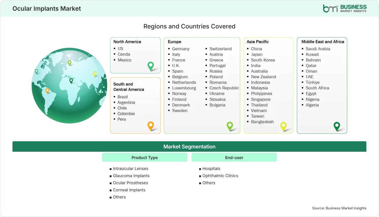 Global Market Geography