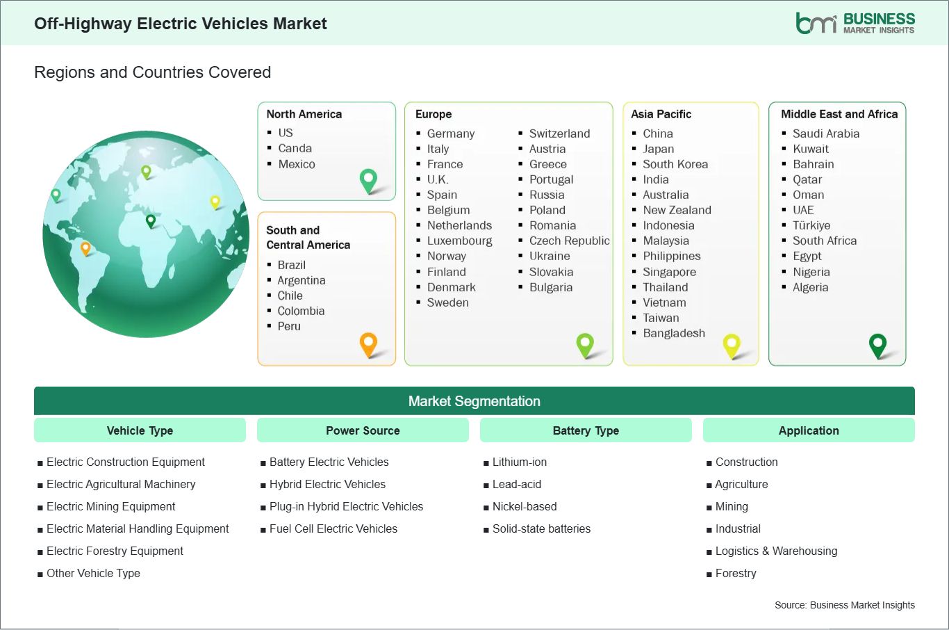 global-market-geography