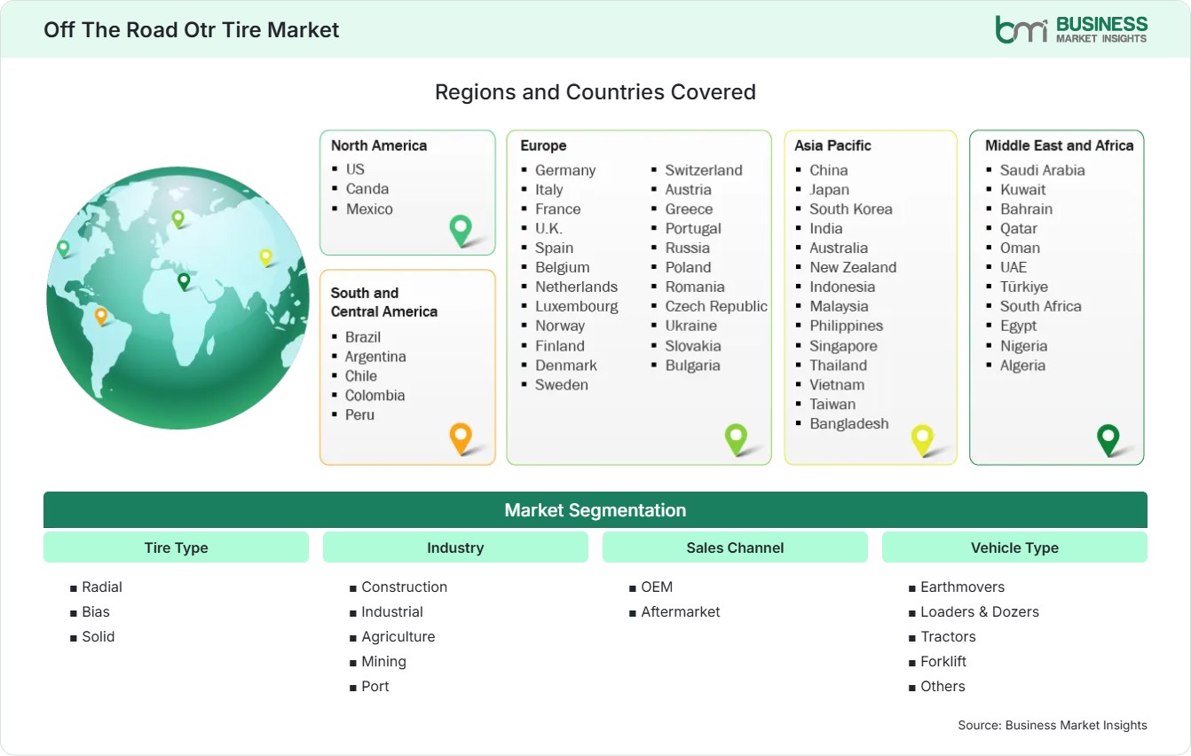 Global Market Geography