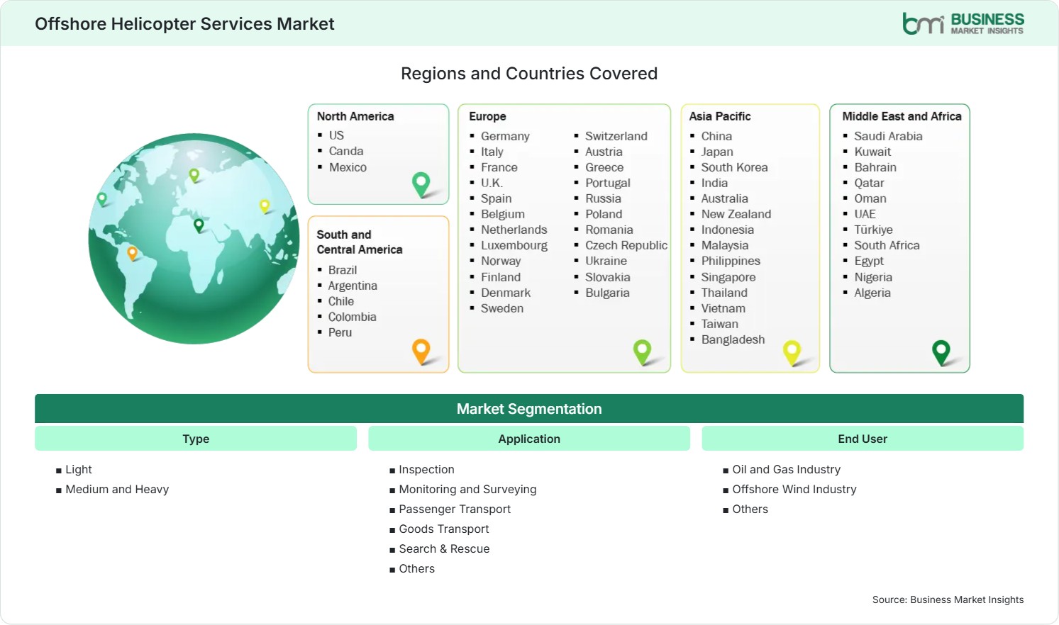 Global Market Geography