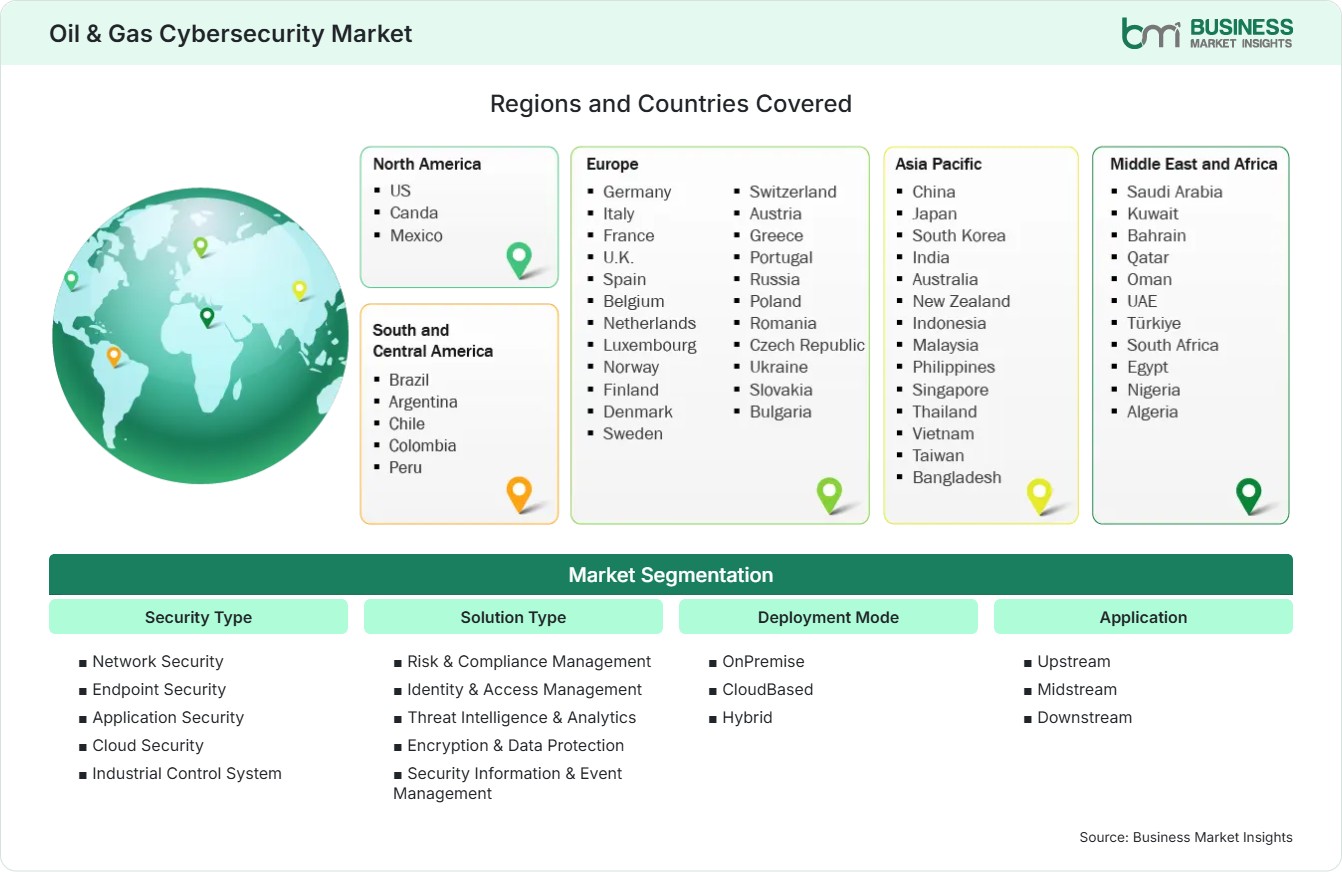 Global Market Geography