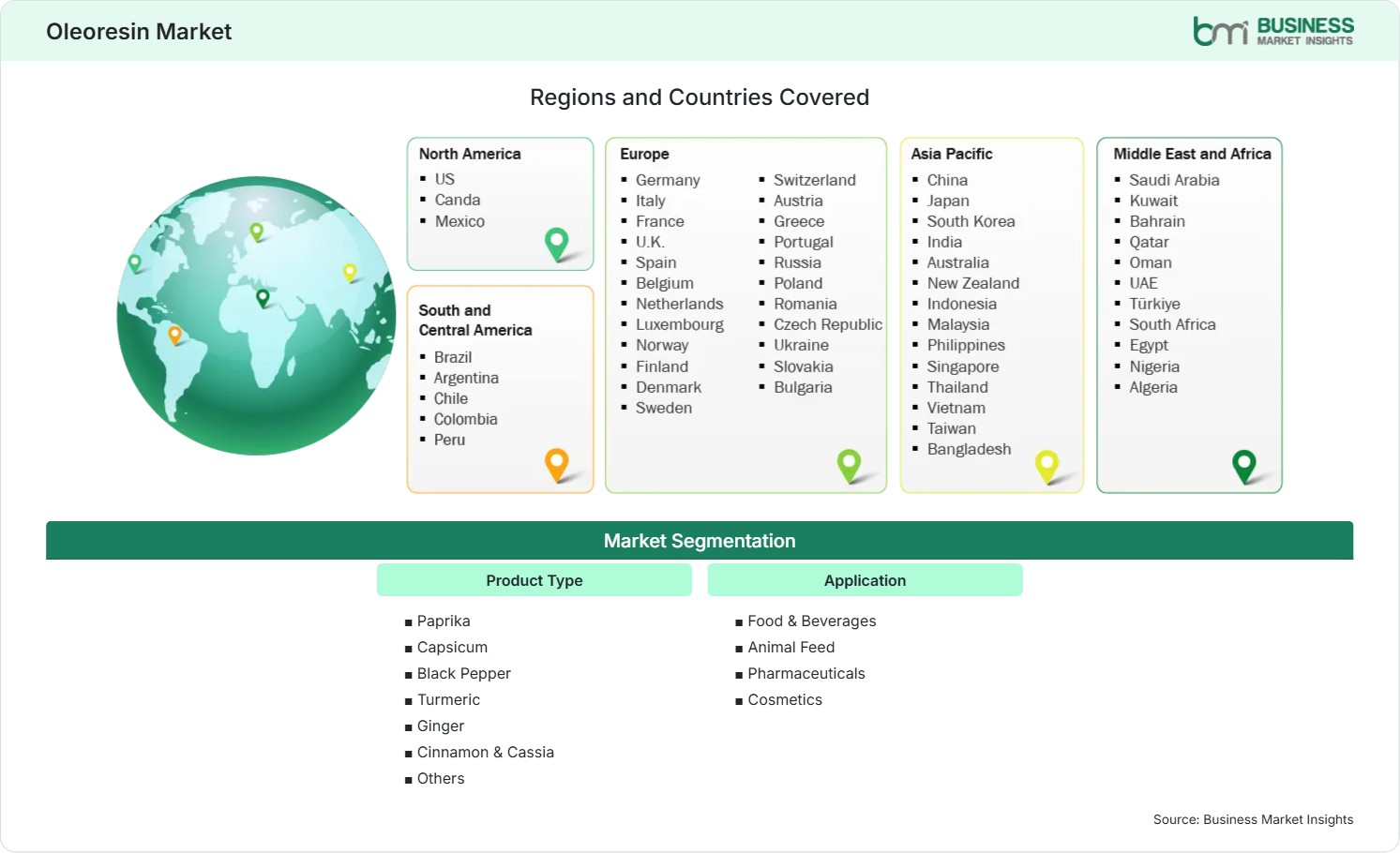 Global Market Geography