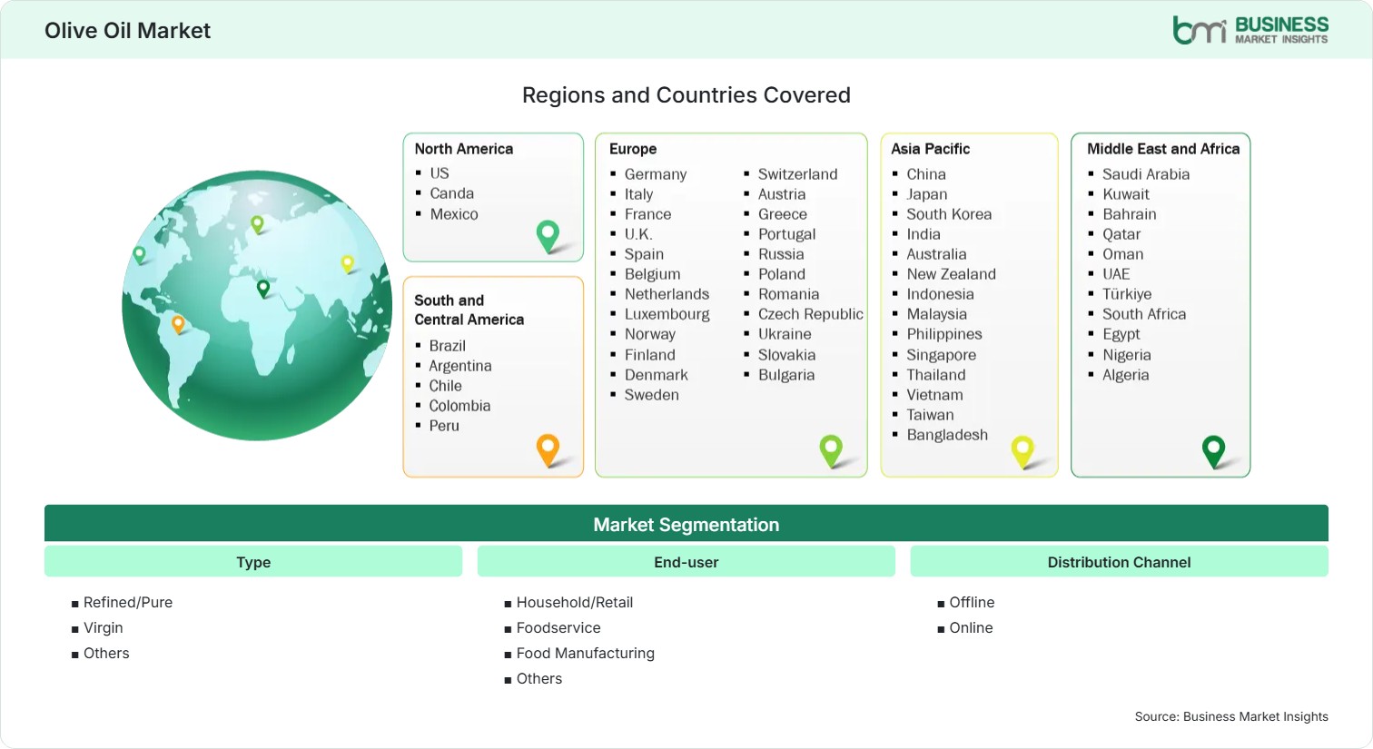Global Market Geography