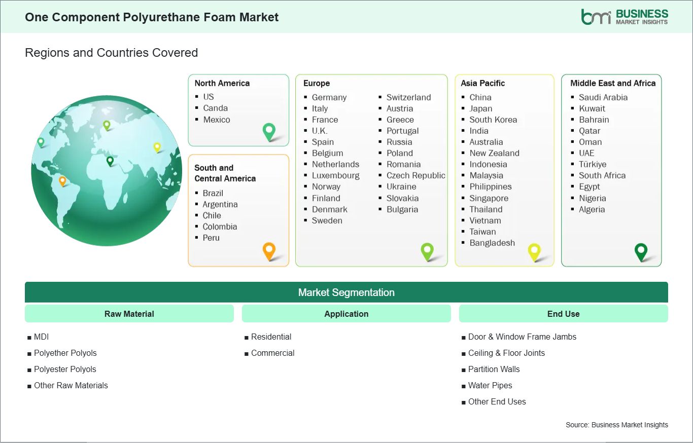 global-market-geography