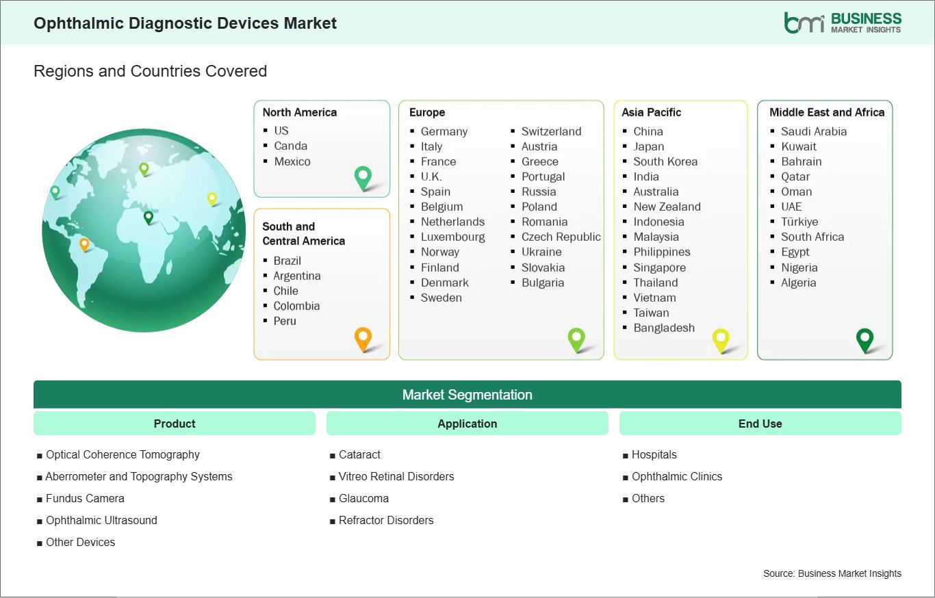global-market-geography