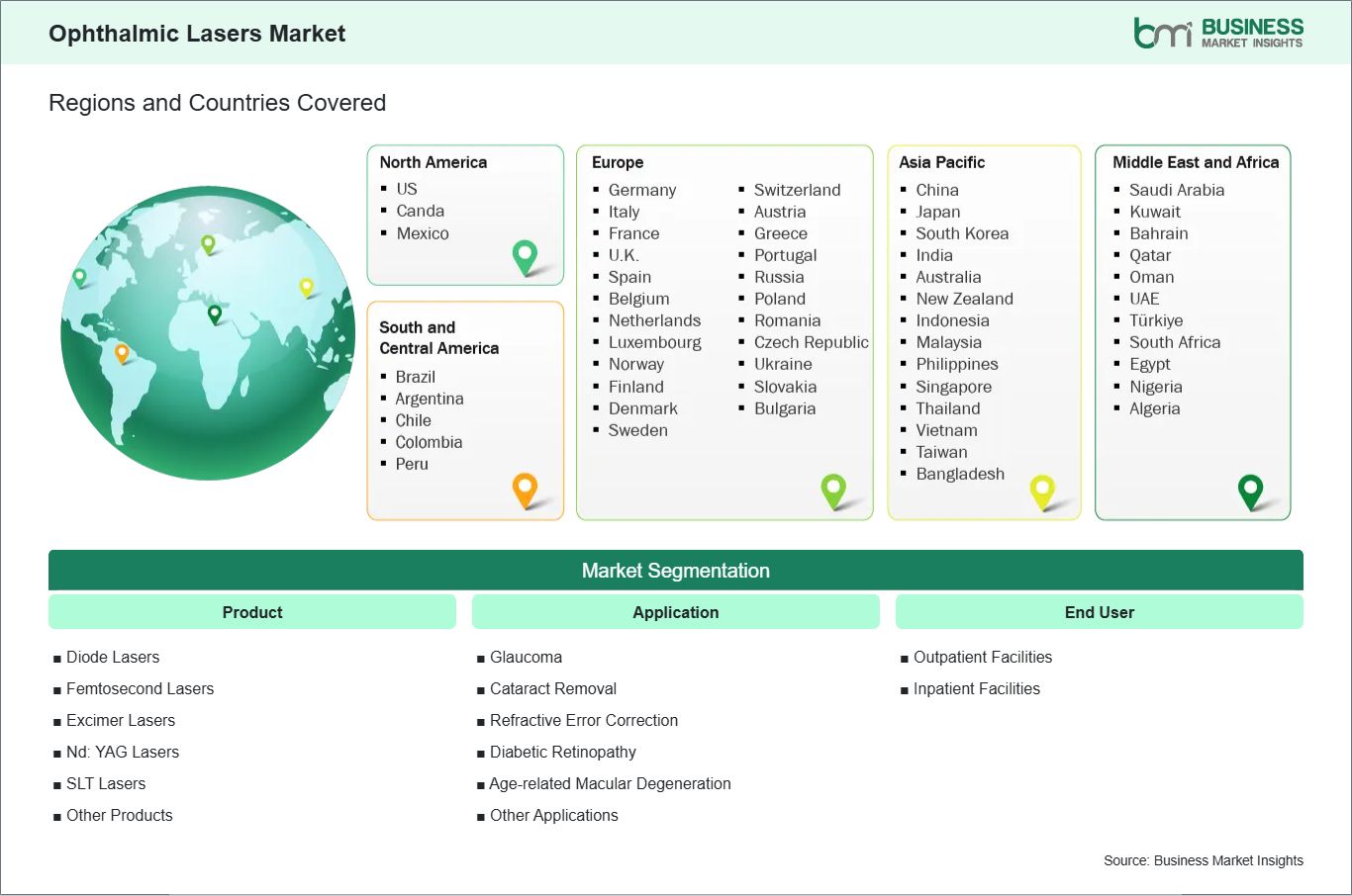 global-market-geography