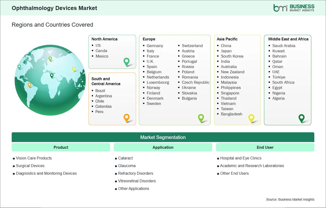 global-market-geography