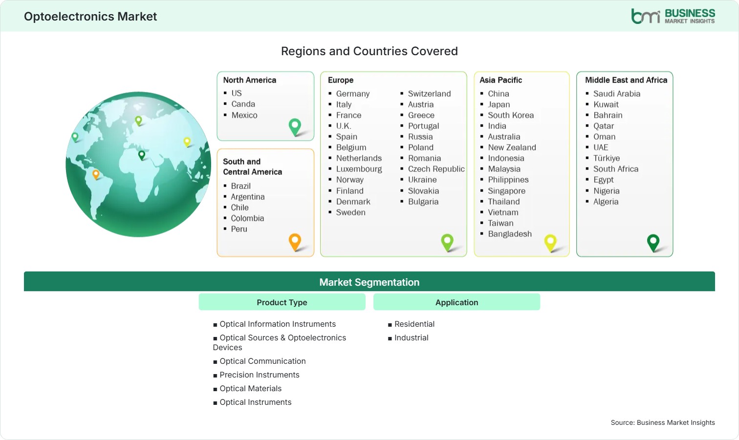global-market-geography