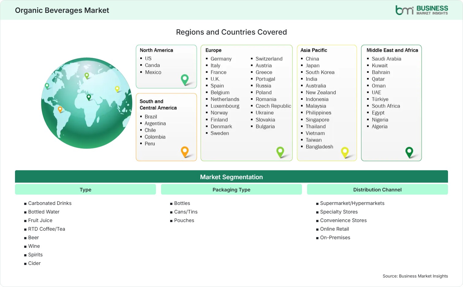 Global Market Geography